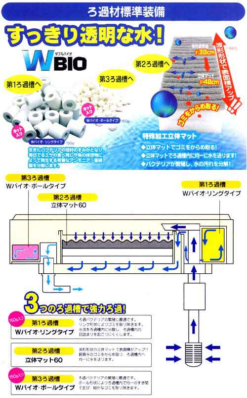 コトブキ　スーパーターボトリプルボックス600